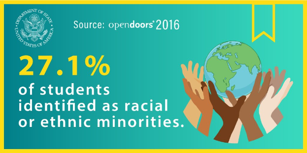 Ein Plakat mit dem Text "27,1 % der Schüler identifizierten sich als rassisch oder ethnisch geprägte Minderheiten" mit einer Weltkugel in Händen, umgeben von einer vielfältigen Gruppe von Menschen.