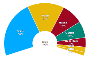 Ein Kreisdiagramm, das den prozentualen Anteil der Menschen zeigt, die an verschiedenen Krebsarten, einschließlich macri, massa und outros, erkrankt sind, wobei jede Art durch eine andere Farbe dargestellt ist.