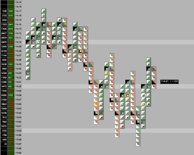 Ein Computerbildschirm mit einem bunten Börsenchart, der verschiedene Texte und Daten enthält.