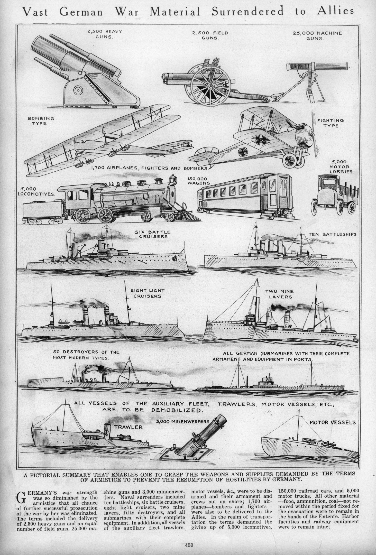 Schwarz-weißes Papier mit der Überschrift "Vast German War Material Surrendered to Allies" und detaillierten Abbildungen von deutschen Kriegsfahrzeugen, Schiffen und Ausrüstung.
