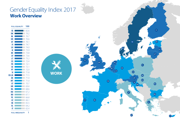 Eine Europakarte mit verschiedenen Farben, die den Geschlechtergerechtigkeitsindex 2017 Arbeitsplatzübersicht darstellen, begleitet von erklärendem Text auf der linken Seite.