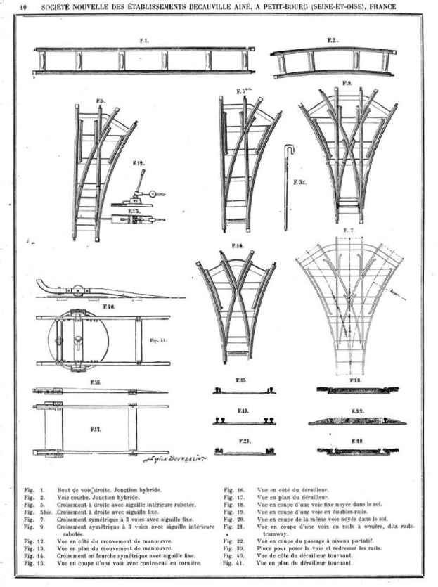 Eine Seite aus einem Buch mit detaillierten Zeichnungen und Texten, die den Aufbau und die Komponenten von Eisenbahnschienen erklären, einschließlich eines Diagramms einer Eisenbahnschiene.