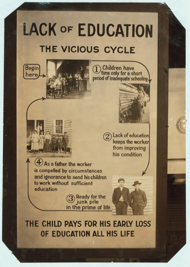 Ein Plakat mit der Aufschrift 'Mangel an Bildung: Der bösartige Kreislauf' mit chaotischen Bildern von Menschen verschiedenen Alters und Geschlechts, die das Problem des Mangels an Bildung hervorheben.