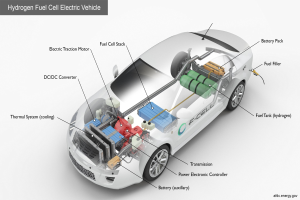 BMW iX5 Hydrogen: Serienproduktion des 'Energy Master' beginnt in Landshut