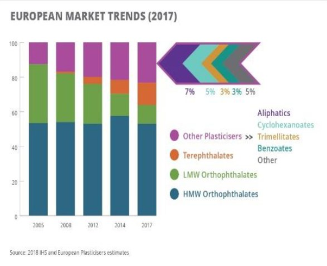 Balkendiagramm, das die europäischen Kunststoffmarkttrends im Jahr 2017 veranschaulicht, mit begleitendem erklärendem Text.